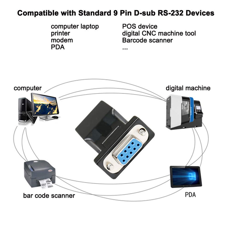 DTECH DB9 to RJ45 Serial Adapter RS232 Female to RJ-45 Female Ethernet Converter Compatible with Standard 9 Pin RS-232 Devices DB9 female to RJ45