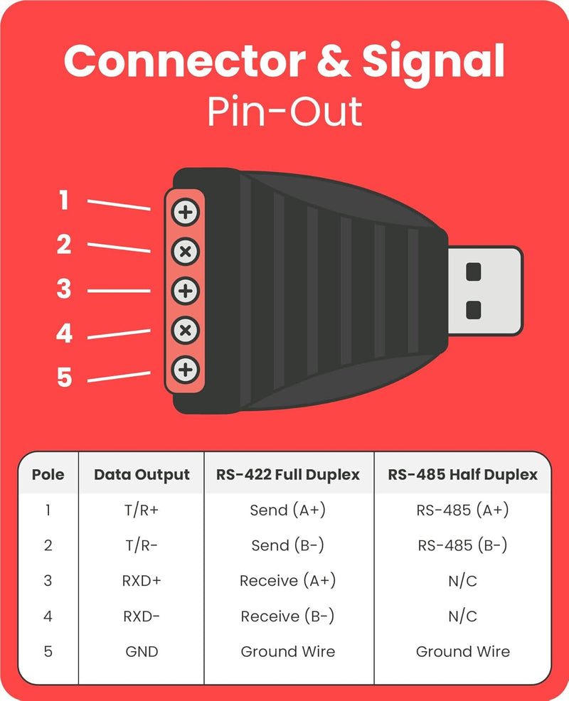 UTEK UT-885 USB to RS-485/422 Interface Protocol Vonverter(1-Port USB to RS-422/485 Serial Converter with ESD Protection)