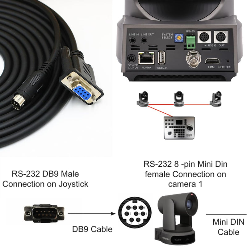 Wood Thrush PTZ Camera Control Cable, 8-Pin Mini-DIN to RS232 VISCA Cable for Long-Distance Camera Control. Connect to Joystick, Keyboard, or PC. Compatible with Most Major Brands. (49.2ft/15m) 49.2ft/15m