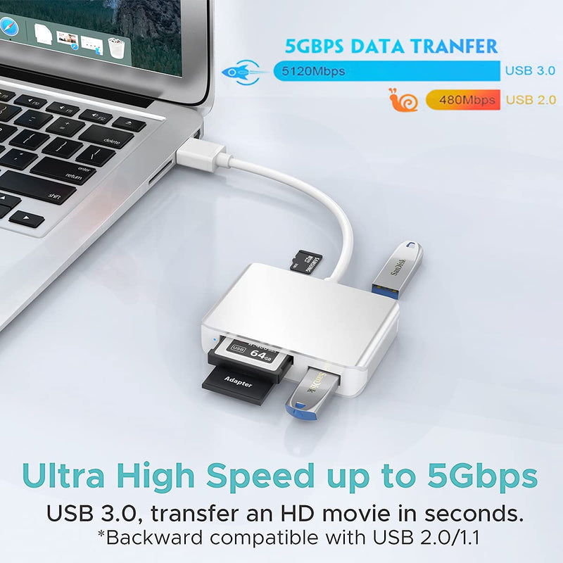 XQD/SD/Micro SD Card Reader, Memory Multi-Card Reader/Writer/Adapter with 2 USB3.0 Port, Support Sony G/M Series Lexar 2933x/1400x USB Mark XQD Card, SD/SDHC/TF Card for Windows/Linux/Mac OS/Vista