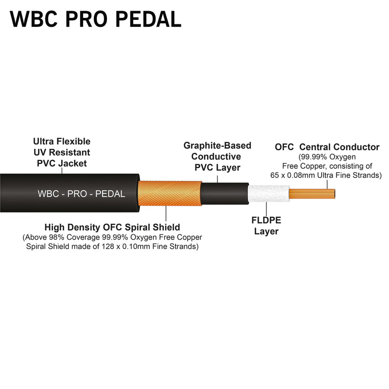 3 Units - 12 Inch - WBC-PRO-Pedal – 22 AWG - Low-Cap (18pF/ft) – Pro-Grade – Graphite-Based - Dual-Shielded Pedal, Effects, Patch, Instrument Cable with Eminence Tiny Gold Plated Angled TS Connectors
