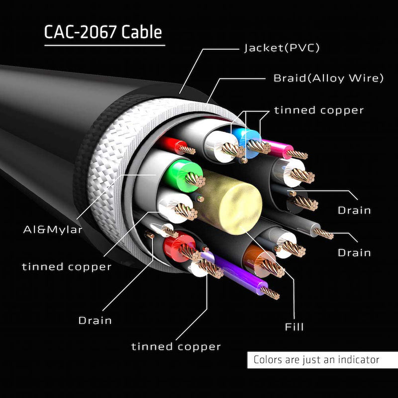 Club 3D CAC-2067 VESA Certified DisplayPort to DisplayPort 1.4/Hbr3 M/M Cable DP 1.4 8K 60Hz 1m - 3,28ft (Pack of 4) 1m - 3.28ft (Pack of 4)