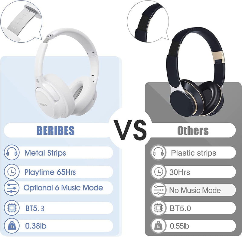 [AUSTRALIA] - Bluetooth Headphones Over Ear,BERIBES 65H Playtime and 6 EQ Music Modes with Microphone,HiFi Stereo Foldable Lightweight Wireless Headset,Deep Bass for Home Office Cellphone PC Etc.(White) White 