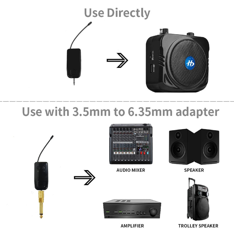 [AUSTRALIA] - Wireless Microphone System for 2 People, 2.4G Dual Wireless Headset Mics Ideal for Speakers, Voice Amplifier, PA System, Teacher, Tour Guides, Fitness Instructor 