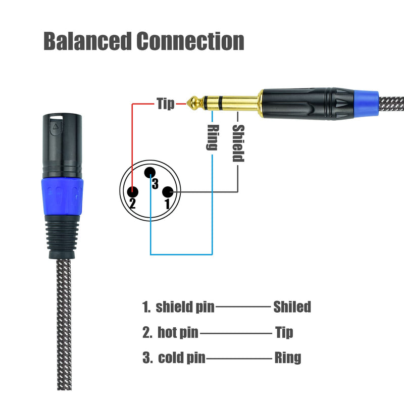Balanced 1/4" TRS to XLR Male Patch Cable, 10Feet Quarter Inch 6.35mm to 3pin XLR Male Microphone Cable, Heavy Duty Nylon Braided, Gold Plated Plug, for Mixer, Speaker, Studio Monitor -2Pack 10Feet, 2Pack