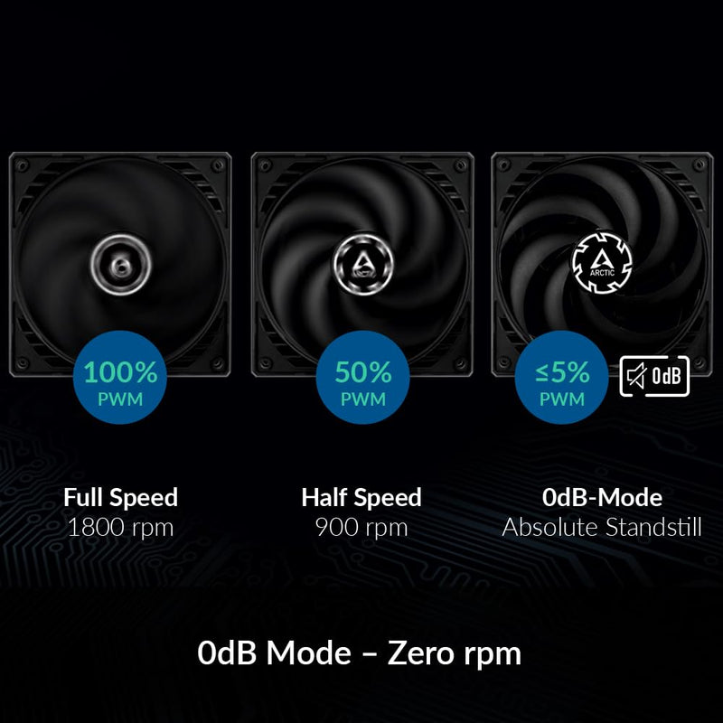 ARCTIC P14 Slim PWM PST - PC Fan, 140mm Case Fan, with PWM Sharing Technology (PST), Pressure-optimised, Quiet Motor, Computer, Extra Slim, 150–1800 RPM - Black