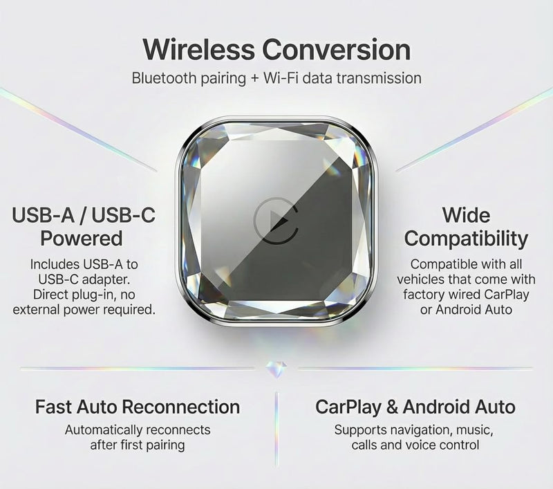 2-in-1 Wireless CarPlay Adapter & Wireless Android Auto Adapter, 5.8GHz Mini Dongle, Converts Factory Wired to Wireless, USB-A/USB-C, Auto Reconnect for Cars 2016+