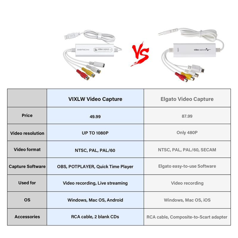 VIXLW Video Capture, USB Video Capture Device, Convert VHS to Digital, VHS/VCR/Hi8/Mini DV to Digital/DVD Converter, for Tape Player Camcorder Camera PC TV OBS, for Mac OS, Android, Windows RCA