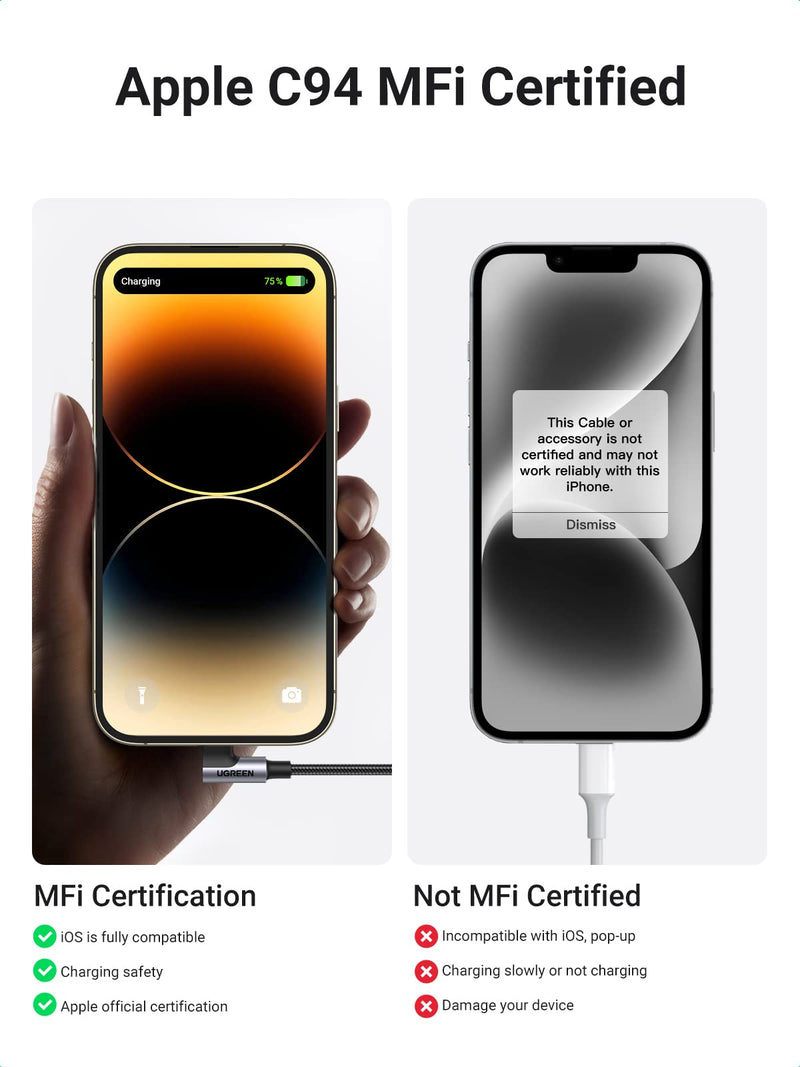 UGREEN MFi Certification Lightning Cable - 90 Degree USB C to Lightning Cable 6FT Compatible with iPhone 14/14 Pro/14 Pro Max, iPhone 13/12/11/X/XR/XS/8 Series, iPad, AirPods Pro (Pack of 2) 6FT (Pack of 2)