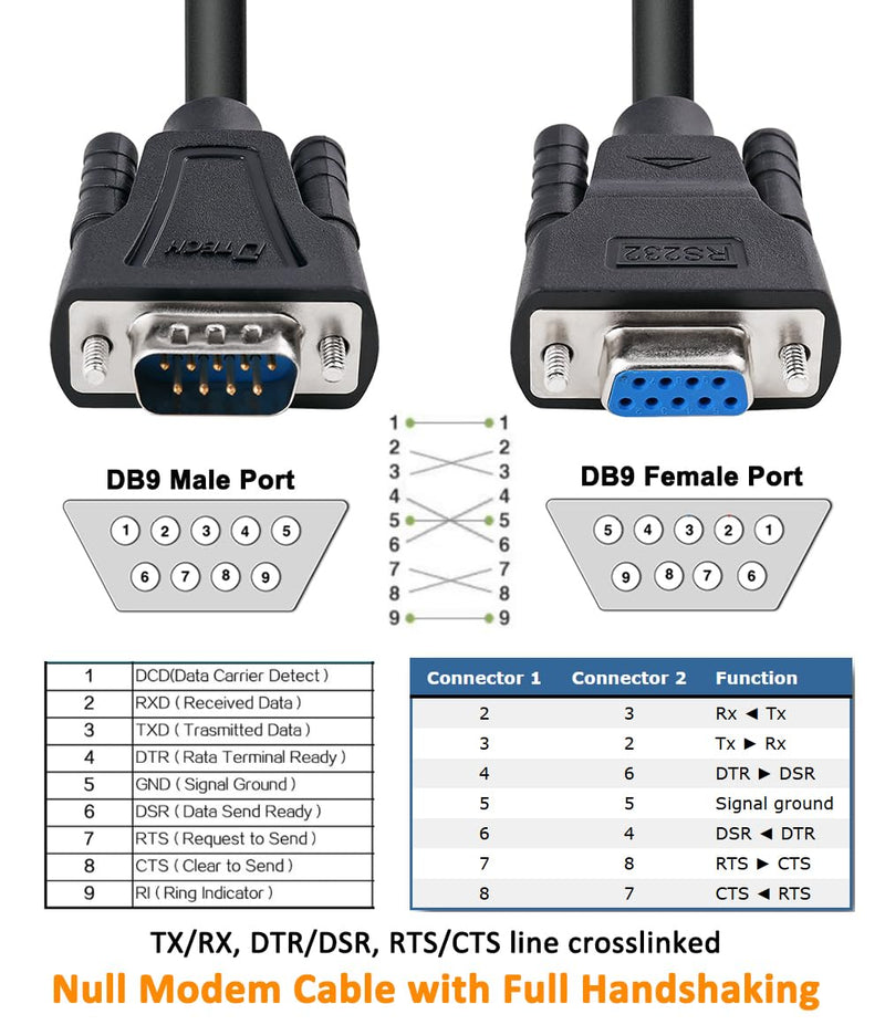 DTech DB9 RS232 Serial Cable Male to Female Null Modem Cord Full Handshaking 7 Wire Crossover for Data Communication Computer Switch Router (1.5 Feet, Black) 1.5ft
