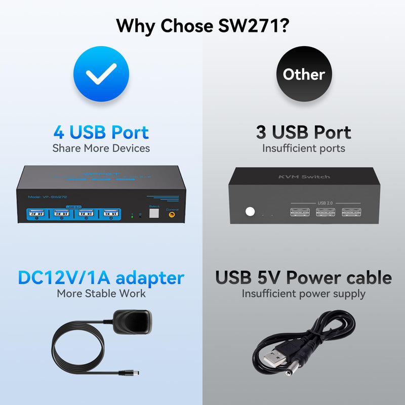 4K120Hz HDMI KVM Switch 2 Monitors 2 Computers 8K USB 3.0 KVM Switches for 2 Computers Share Dual Monitor and 4 USB Devices Support Extended/Copy Mode with DC 12V/1A&Wired Controller Deep Blue 2P