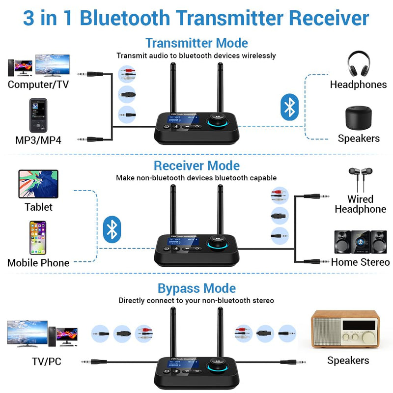 [AUSTRALIA] - Bluetooth 5.3 Transmitter for TV Audio w. Screen Display Dual Antenna Low Latency Bluetooth Adapter Support Up to 2 BT Headphones Long Range Bluetooth Extender 3.5mm AUX/RCA/Opt Input/Output Black 