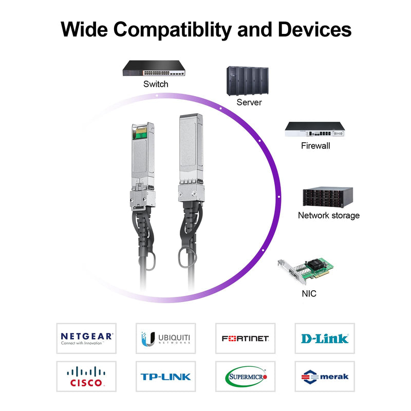 REDLUX 10G SFP+ DAC Passive Twinax Cable, 30AWG, 0.25-Meter(0.82ft), 2-Pack | 10GBASE-CU Direct Attach Copper SFP+ Cable for Cisco SFP-H10GB-CU0.25M, Ubiquiti UniFi, TP-Link , Meraki and More 0.25m