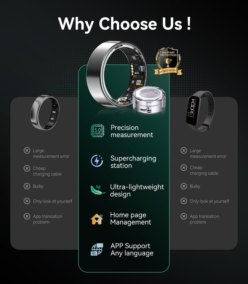 New Upgraded Smart Ring【JZ5.0 Chip & 0 Measurement Error】 IP68 Waterproof | Smart Ring Women (Silver, 11#)