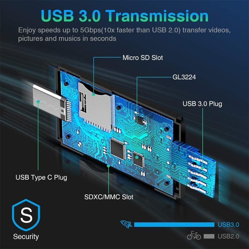 Vanja USB Type C SD Card Reader, USB 3.0 Micro SD Card Reader Adapter Used for SD-3C SD Micro SD TF SDXC SDHC MMC RS-MMC Micro SDXC Micro SDHC UHS-I