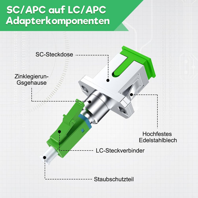 ASOFTY Pack of 2 Fibre Optic Adapter, SC/APC Female to LC/APC Male Singlemode, LC to SC Adapter for Fast Fibre Optic Coupling