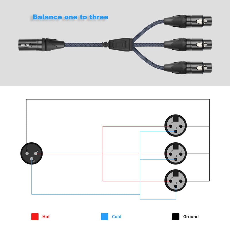 5FT 3Pin XLR 1 Male to 3 Female Y Splitter Cable,3 Way XLR Splitter Balance 1 Male to 3 Female Audio Cable for Mixer, Microphone,3 Microphones are Connected to one Input 5Feet XLR 1 M To 3 F