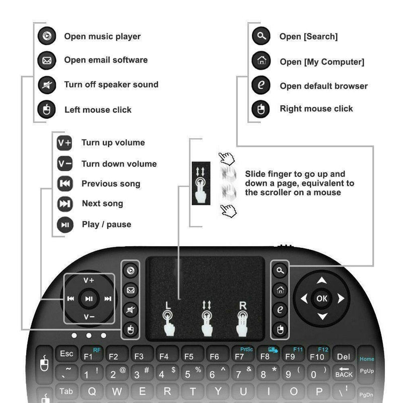 Wireless Mini Keyboard Remote Control Touchpad Mouse Combo Controller with RGB Backlit for Smart TV Android TV Box PC IPTTV 2.4GHz