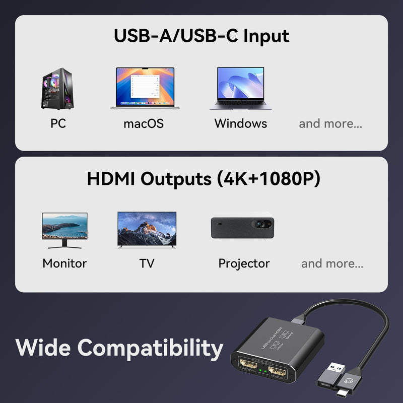 HDMI Splitter Extended Display for Dual Monitor USB A & C to 2 hdmi Adapter 1 in 2 Out for Laptop Mac Triple Set Support MST & SST Modes; 4K@30Hz Out 1, 1080p Out 2 Void Black USB TO 2 HDMI