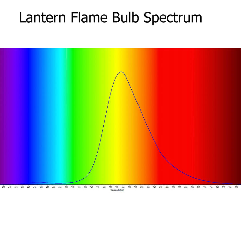 Lantern Flame Bulb Kit 1900 Kelvin Amber Orange Stage Themed Entertainment Escape Rooms 100 Lumens 12 Volts DC Battery Operated