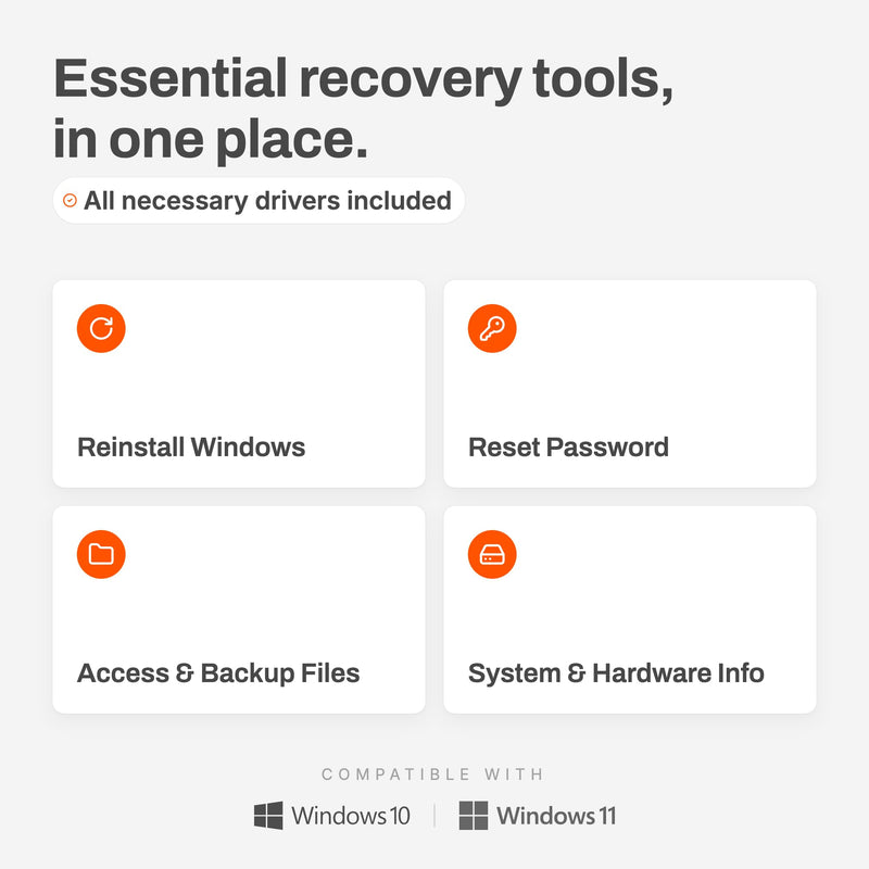 Bootable USB for Windows 11 & 10 | Reinstall & Recovery Tool | Official Windows Install | Backup Files | Password Reset | Secure Boot Compatible | US Support