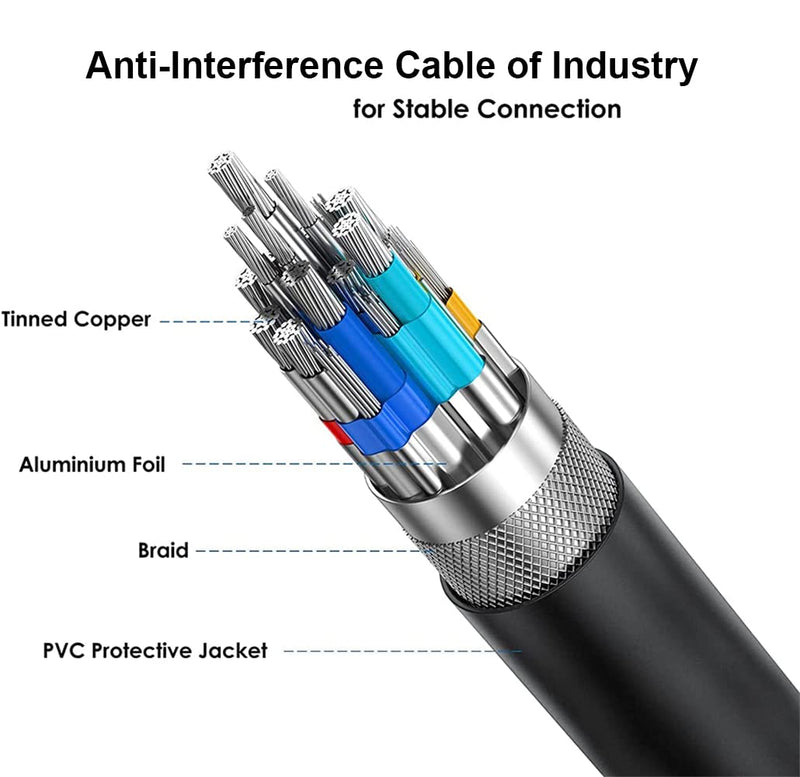 [AUSTRALIA] - VGA to VGA Monitor Cable 5 Feet, VGA Cord 5 Feet, Male VGA to VGA Male Computer Monitor Cable Adapter Cord HD15 1080P@60Hz Full HD High Resolution for TV Computer Projector TV Docking Station 5 FT/1.5M VGA Blue 1-Pack 