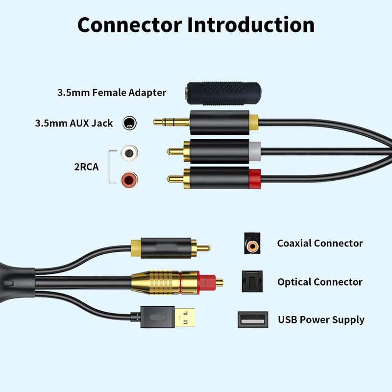 AMANKA 192KHz DAC Digital to Analog Audio Converter Optical to RCA Adapter Coaxial Toslink Optical to 3.5mm Jack AUX Optical Audio to RCA 5ft/1.5m Optical to Analog Converter Cable for HDTV, DVD, PS4