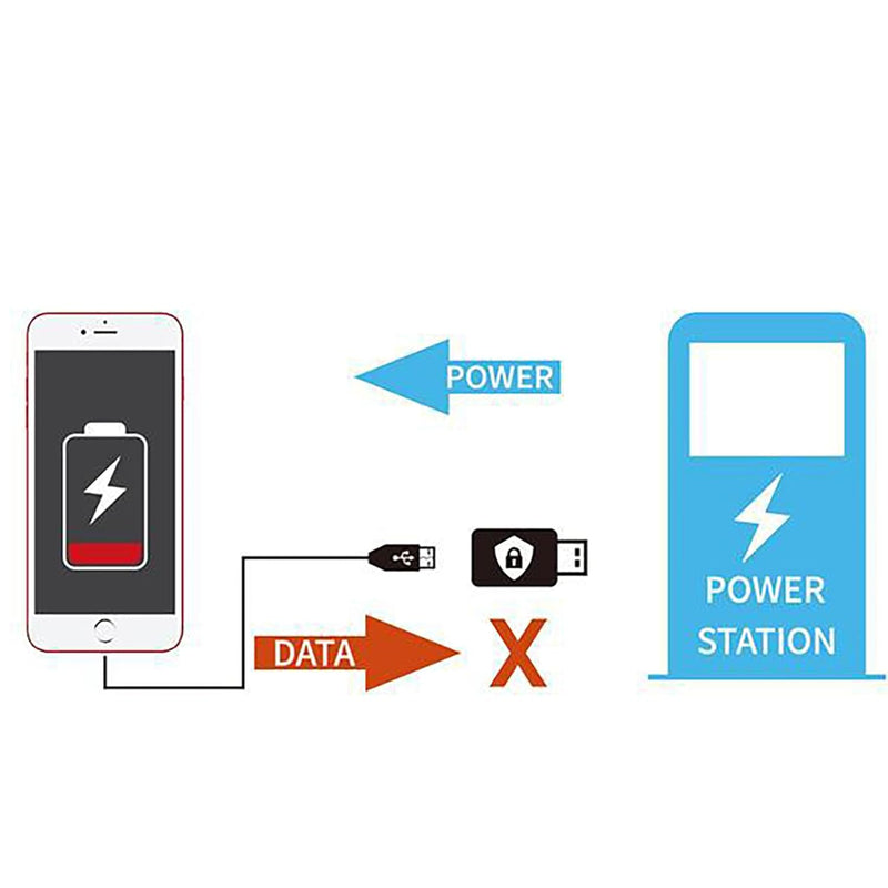 Fast Charging USB C to C Data Blocker, Honwally USB Type C Condom Charger Protect Against Juice Jacking, Support Rapid Charge up to 50V/5A (2 Pack) 2 PACK Type C