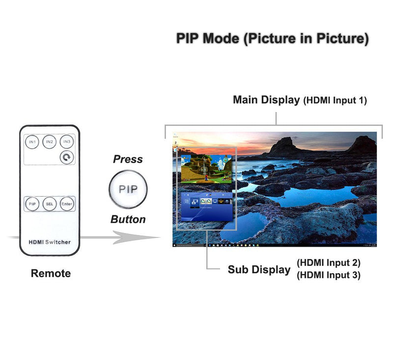 [AUSTRALIA] - 4K x 2K 3 Port 3 x 1 HDMI Switch with PIP(Picture in Picture) and IR Wireless Remote Control, HDMI Splitter Switcher Hub Port Switches (ZW310) 