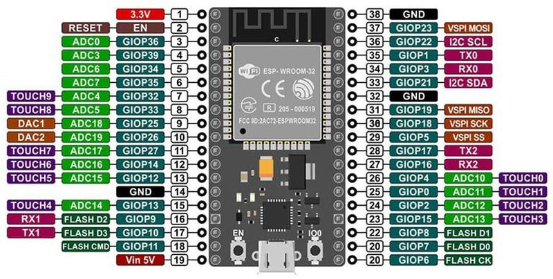 OSOYOO Breakout-Board für 38-polige ESP32-Erweiterungsplatine mit dualen 2x19P-Headern - GPIO-LED-Anzeigen - ideal für ESP32 Prototyping, Entwicklung und Lernprojekte 38P ESP32 Shiled Breakout Board