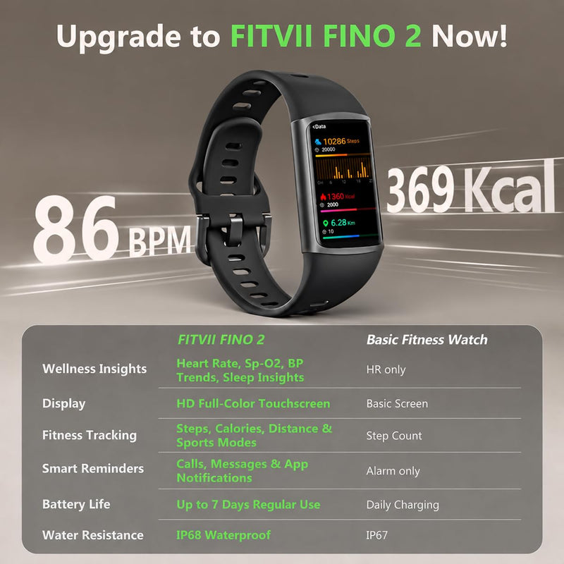 FITVII Slim Fitness Tracker for Women Men, Fitness Watch for Android iOS | 24/7 Heart Rate & Blood Pressure, Blood Oxygen, Sleep Monitor, IP68 Waterproof Activity Trackers with Calories Step Counter Black