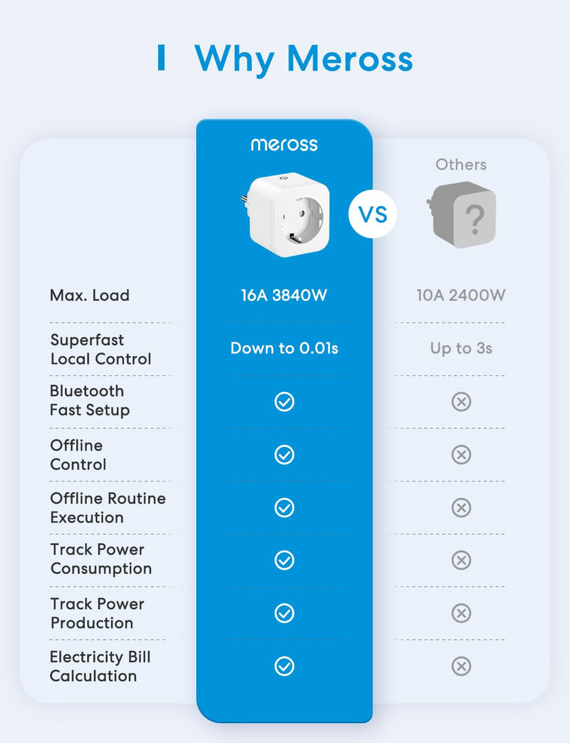 Meross Smart Socket with Current Measurement 16 A, Bluetooth WLAN Socket with Timer, Voice and Remote Control, Electricity Meter for Balcony Power Plant, Works with Alexa, Google Home, Pack of 2 WiFi socket with current measurement 2St.
