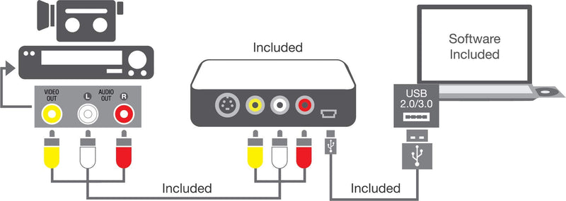 USB 2.0 Video Conversion for PC For Windows 10, Windows 8 PC solution