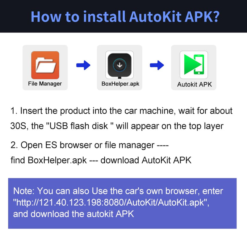 Carlinkit Wireless CarPlay USB Adapter CPC200-CCPA for Android Car Radios | for Android Version 4.4.2 or Above. APK must be installed. Supports screen mirroring. To Wireless CarPlay Android Auto