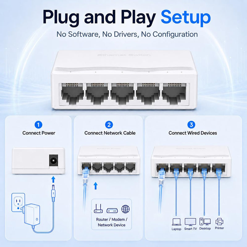 5 Port Gigabit Ethernet Switch, Unmanaged Network Switch, White | 10/100/1000Mbps Plug and Play Ethernet Splitter Hub, Compact White Fanless LAN Hub for Desktop, Home Office, Gaming and TV 5 port