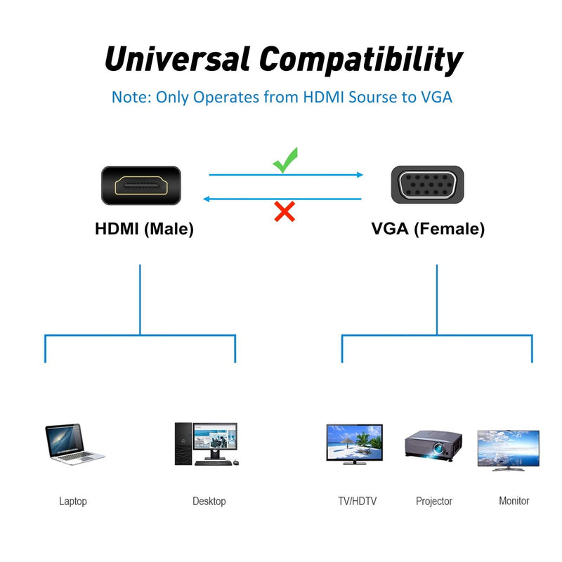 HDMI to VGA Adapter Converter 10-Pack,1080P | HDMI to SVGA Adapter Converter 1080P Male to Female Cord for Computer, Desktop, Laptop, PC, Monitor, Projector, HDTV Black