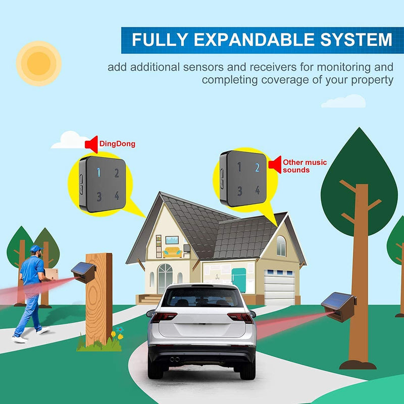 Driveway Alarm- HTZSAFE 1/2Mile Solar Driveway Alarm System- Up to 70FT Wide Sensor Range- Fully Weatherproof Outdoor Motion Sensor&Detector DIY Security Alert System-1 Receiver and 2 Sensors KIT 1 Receiver+ 2 Sensors