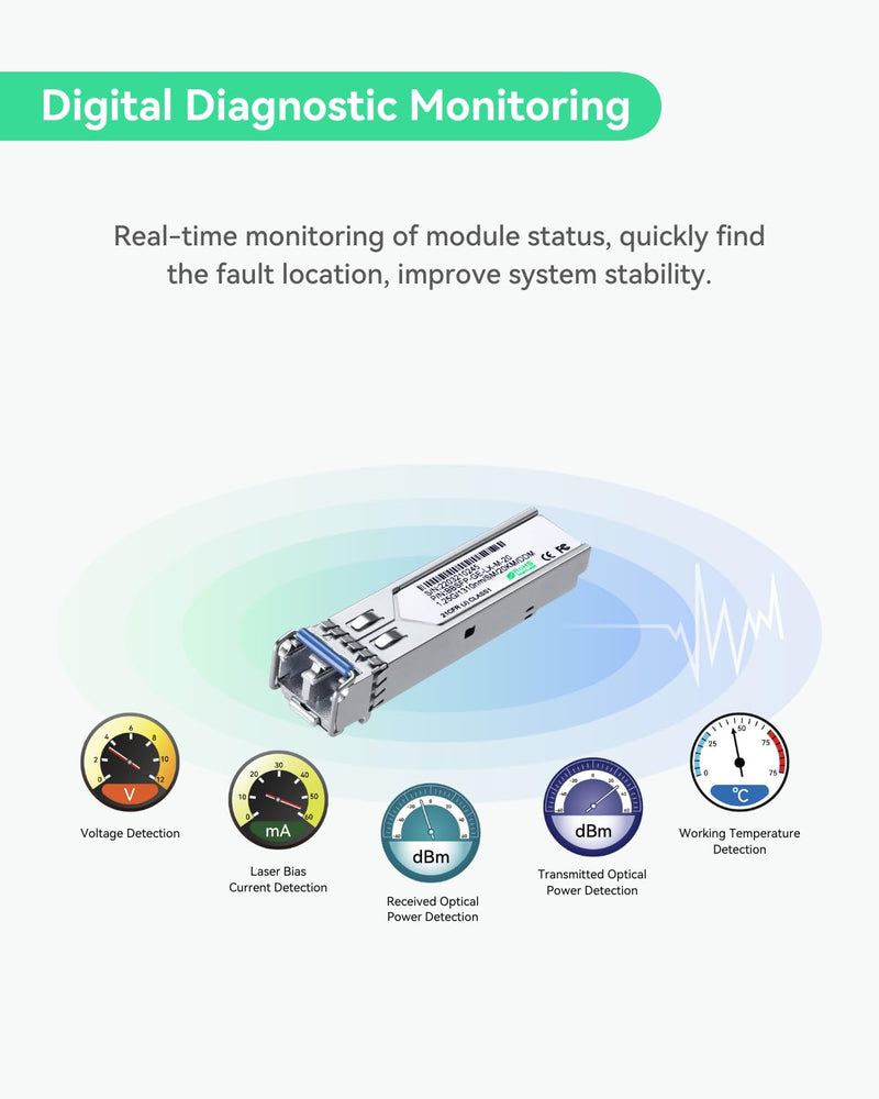 LINOVISION 1.25G SFP Module, 1000Base-LX, 1310nm SMF, up to 20km | Dual LC Fiber, SFP Transceiver for Cisco, D-Link, Supermicro, Netgear, Fortinet, TP-Link and Ubiquiti UNIFI Switches