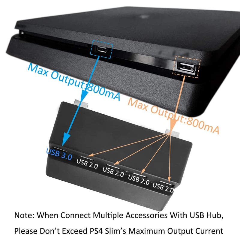 USB Hub for PS4 Slim, USB Extender/Splitter, Extra 5 USB Ports | 1 x USB 3.0 and 4 x USB 2.0