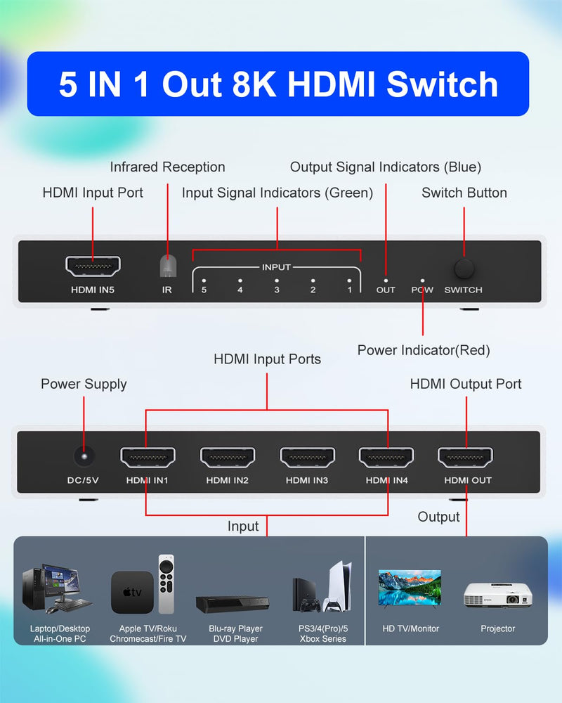[AUSTRALIA] - 8K HDMI Splitter 5 in 1 Out HDMI Switch - 4k 120Hz HDMI 2.1 Switch Box Port Expander Selector with Remote Support 3D/HDR/HDCP2.3 Vision, Compatible with PS 5/4/3 Xbox Switch DVD Player TV PC 