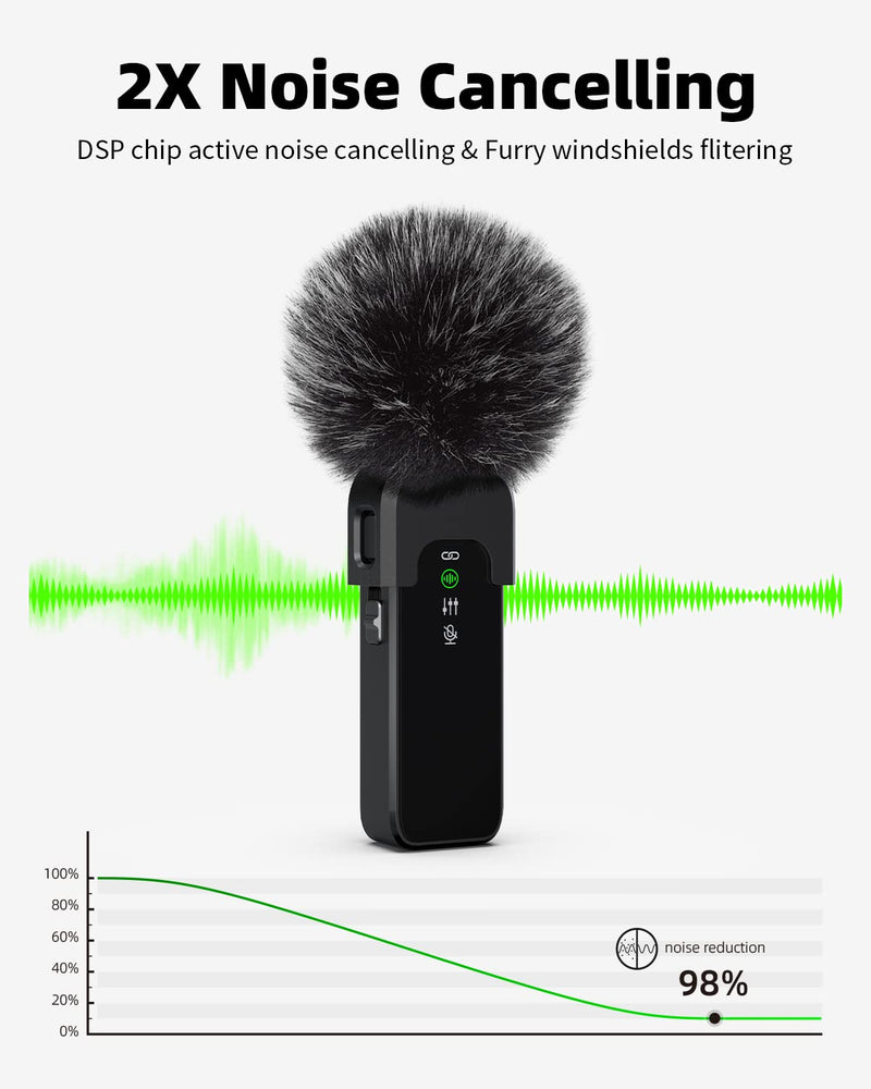 Wireless Lavalier Microphone for iPhone with Noise Cancellation, 100ft Transmission, 18H Battery Life, Wireless Lapel Microphone for Video Recording