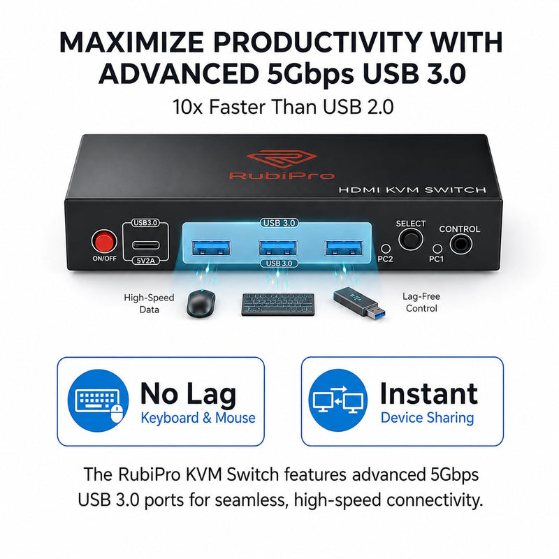 HDMI KVM Switch 2 Monitors 2 Computers – 8K@60Hz, 4K@120Hz, 4 Port USB 3.0 Hub (5Gbps), Wired Remote, Plug & Play for Windows/Mac/Linux with an additionl Braided 8K HDMI Cable