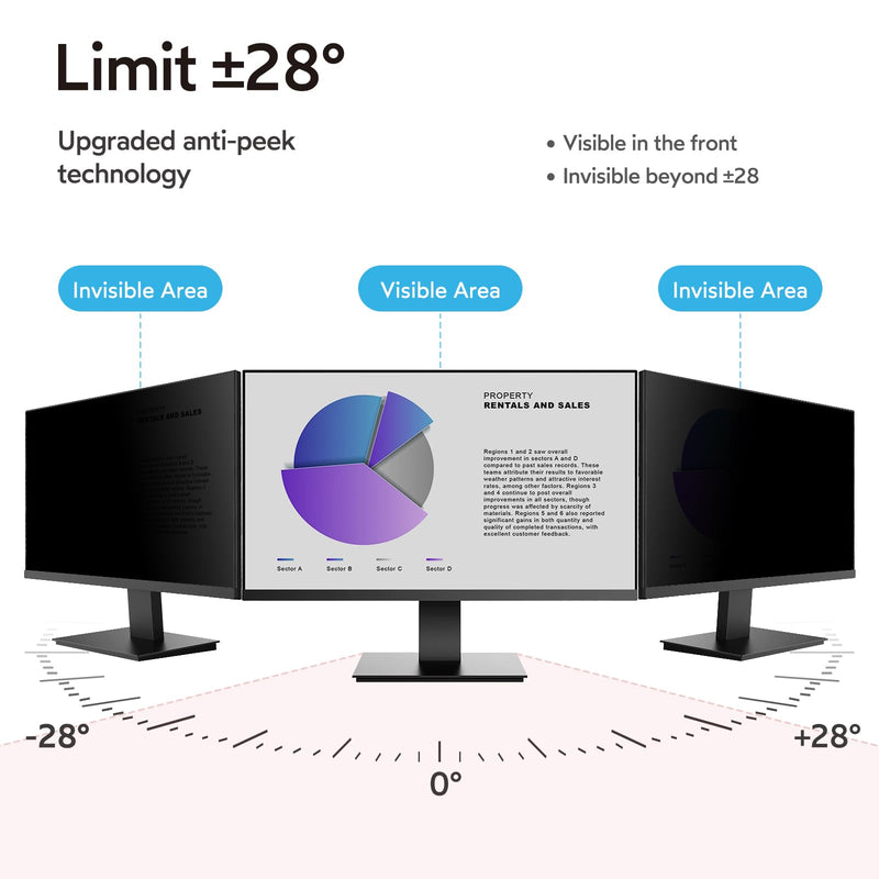 MOBDIK 23.8 Inch Computer Privacy Screen Filter for 16:9 Aspect Ratio | 2 Pack Removable Computer Monitor Privacy Screen Shield, Anti-Spy, Anti-Glare Blue Light Filter, Anti-Scratch 23.8"(16:9)