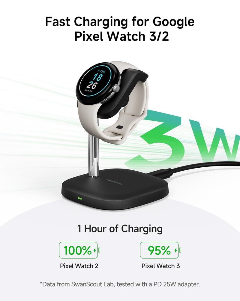 SwanScout Charger Stand for Google Pixel Watch 3/2 (Not for Pixel Watch 1), 1800mAh Portable Charger for Google Pixel Watch 3/2