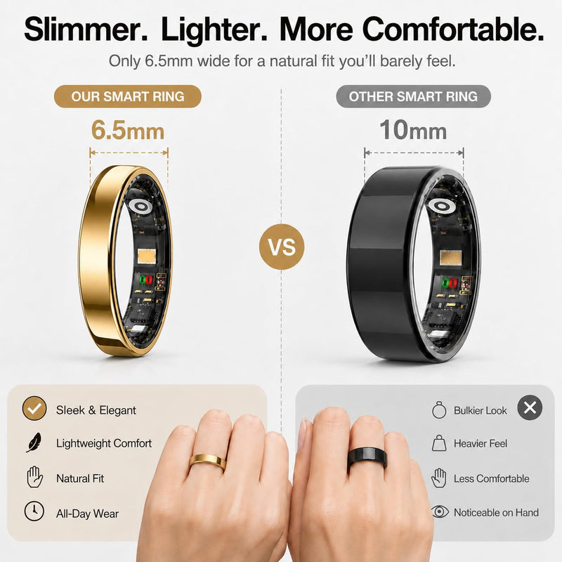 Smart Ring for Women Men, Ultra Thin Health Tracker Ring with Sleep Monitoring, Fitness Tracking, Heart Rate Sensor, Waterproof Wearable, No Subscription Fee, iOS & Android Compatible（Gold 11） Gold