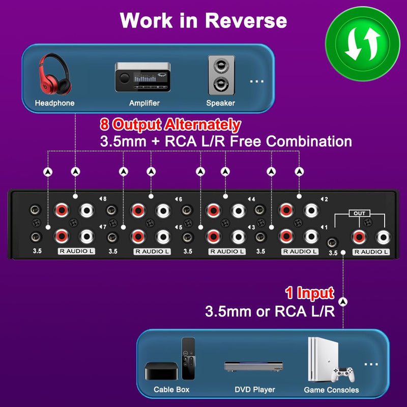 [AUSTRALIA] - 3.5mm Aux + RCA L/R Bi-Directional Stereo Audio Switch 8 in 1 Out A/B Analog Audio Switcher Selector 
