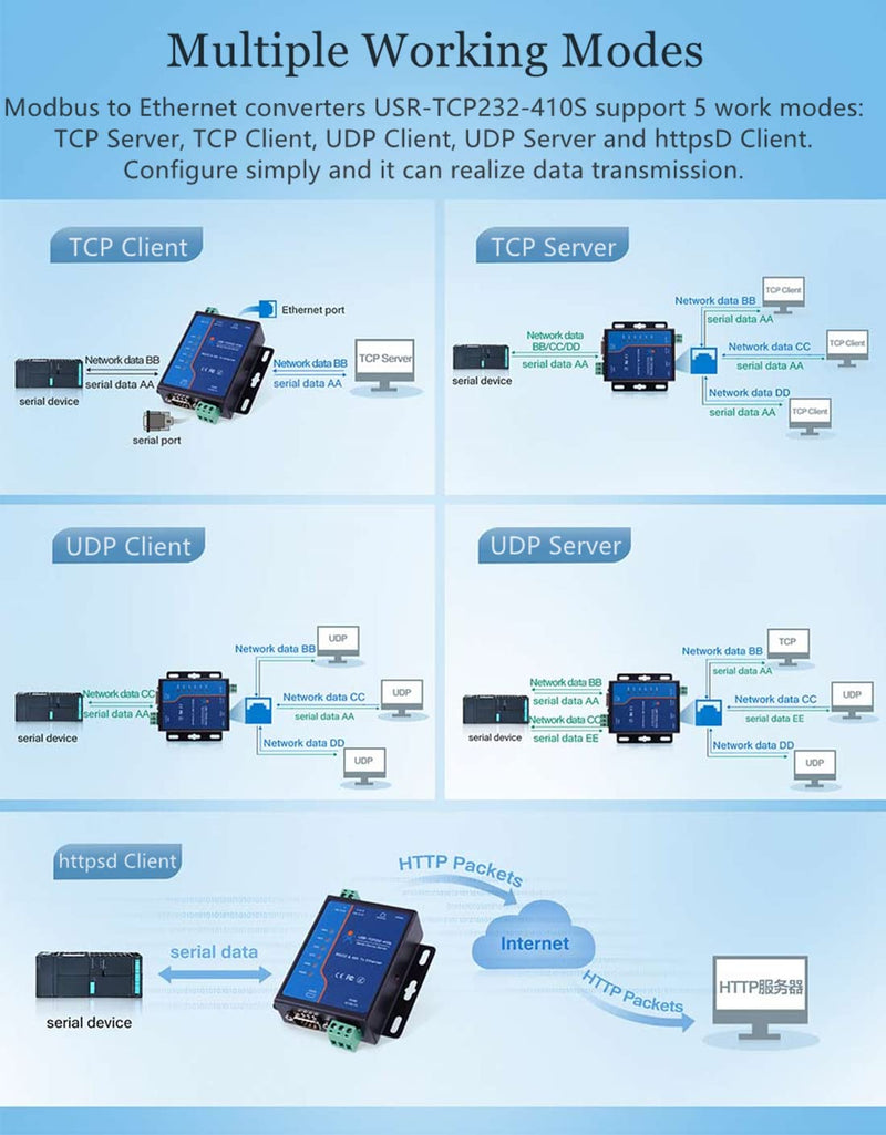 USR-TCP232-410S Serial to Ethernet Converter Support Modbus RTU & TCP Terminal Power Supply RS232 RS485 to TCP/IP Module