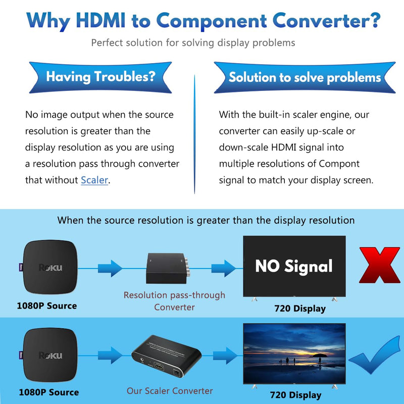 HDMI to Component Converter, HDMI to YPbPr 5RCA RGB Converter with Scaler Function up to 1080P@60Hz Supports Video Audio Converter Adapter for TV Stick, DVD, PS3, PS4 Etc Black
