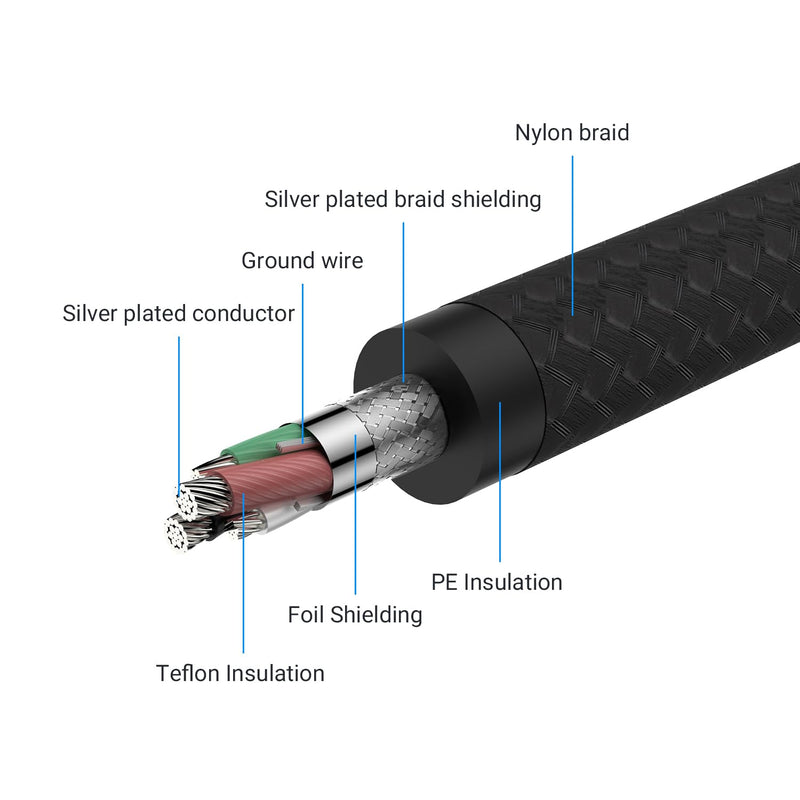 Viborg HiFi USB A to B Cable Silver Plated Copper 4.9FT for Audiophile Audio, DAC, Decoder, Printer, Scanner (UC01) 1.5 m UC01