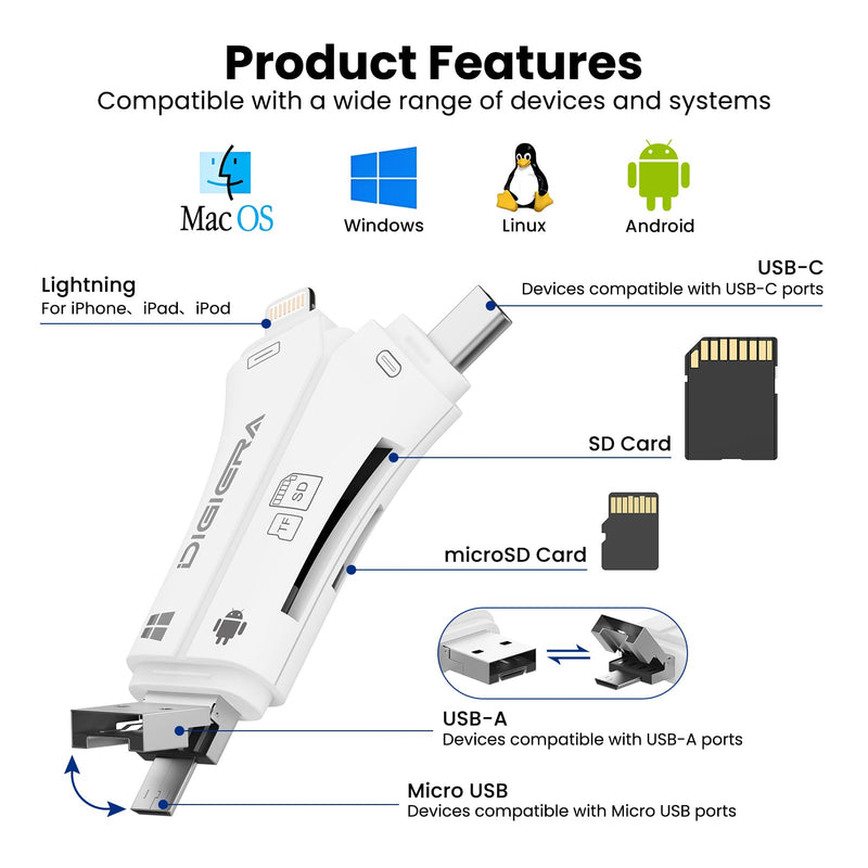 USB-C Card Reader, SD/Micro SD Memory Card Adapter with Lightning USB A USB C Connectors, Plug and Play OTG Camera Card Reader for iPhone, iPad, Android, Laptop, PC, and More